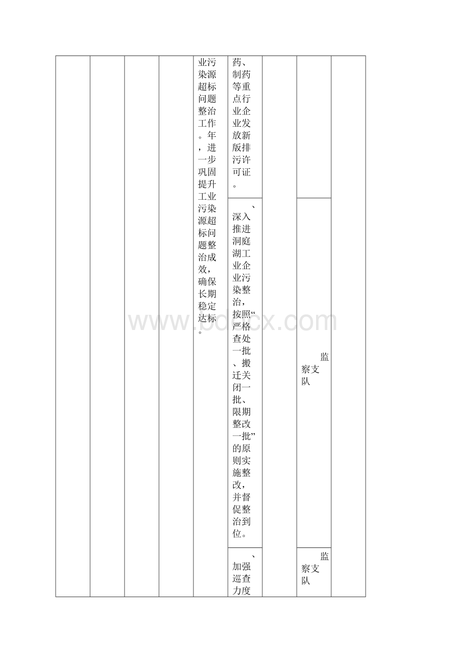 益阳市环保局落实益阳市洞庭湖生态环境专项整治三年行动计.docx_第2页