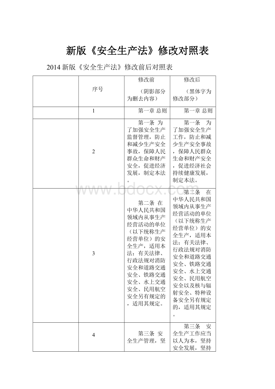 新版《安全生产法》修改对照表.docx