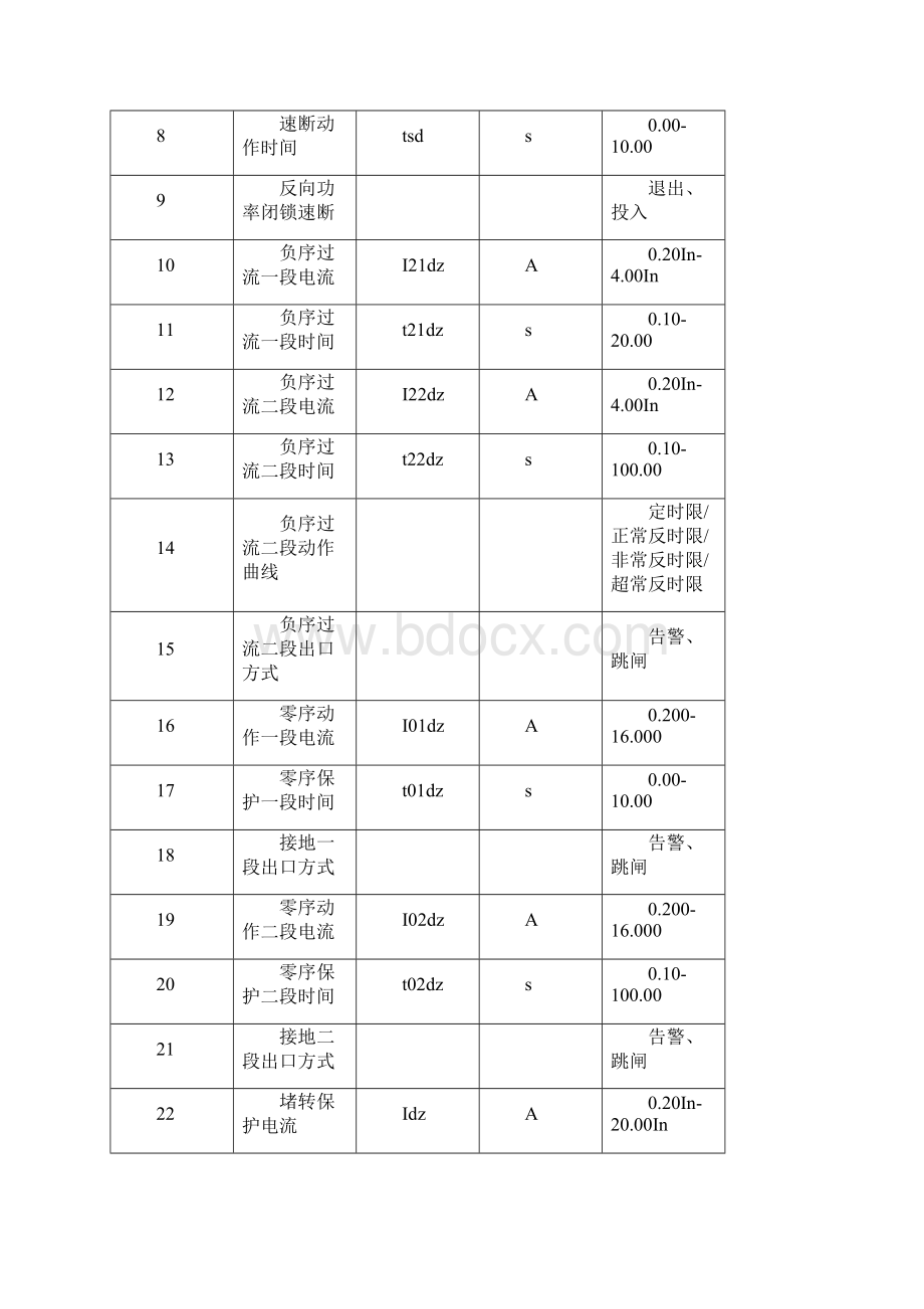 07 WDZ5233电动机综合保护测控装置.docx_第2页