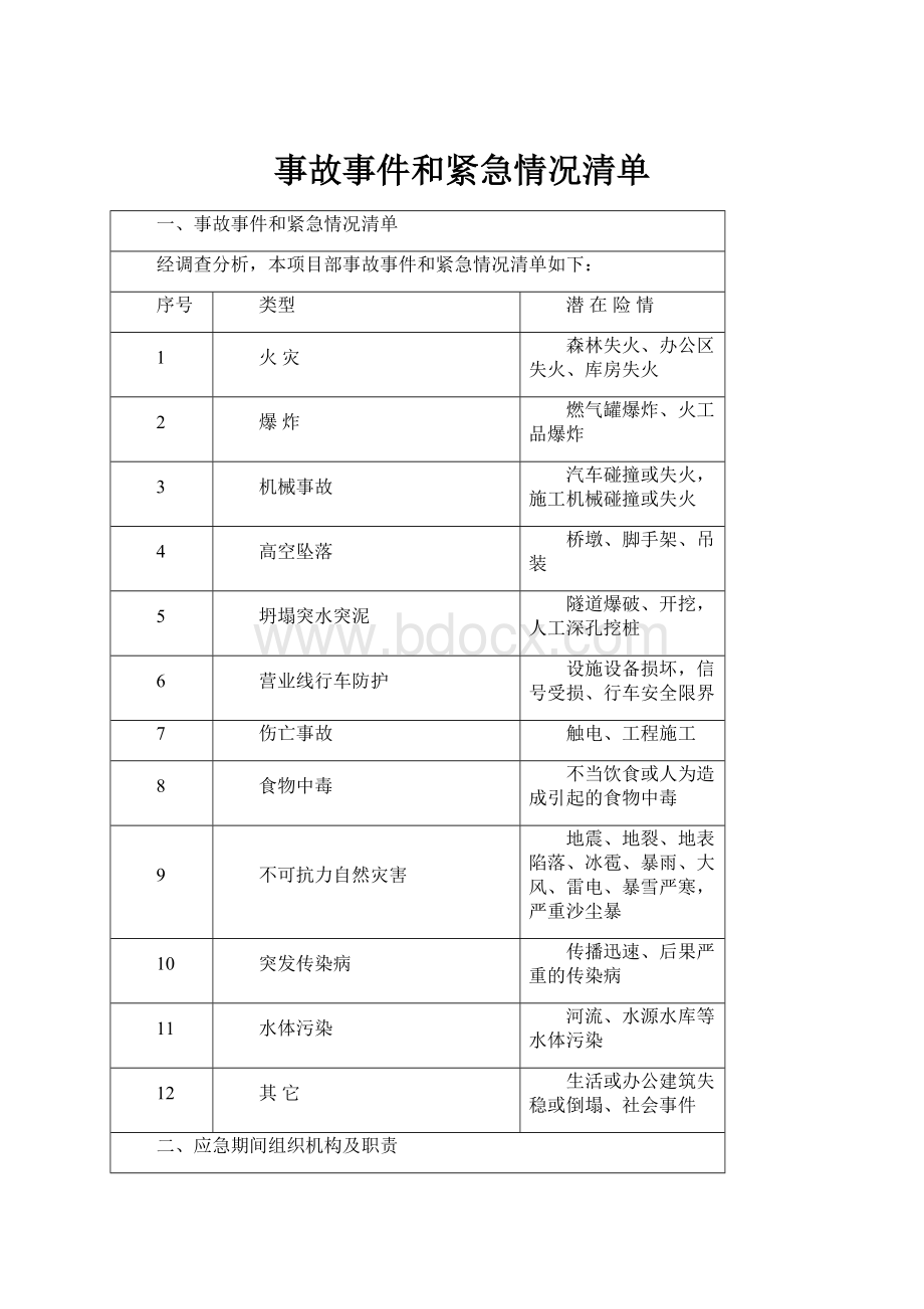 事故事件和紧急情况清单.docx_第1页