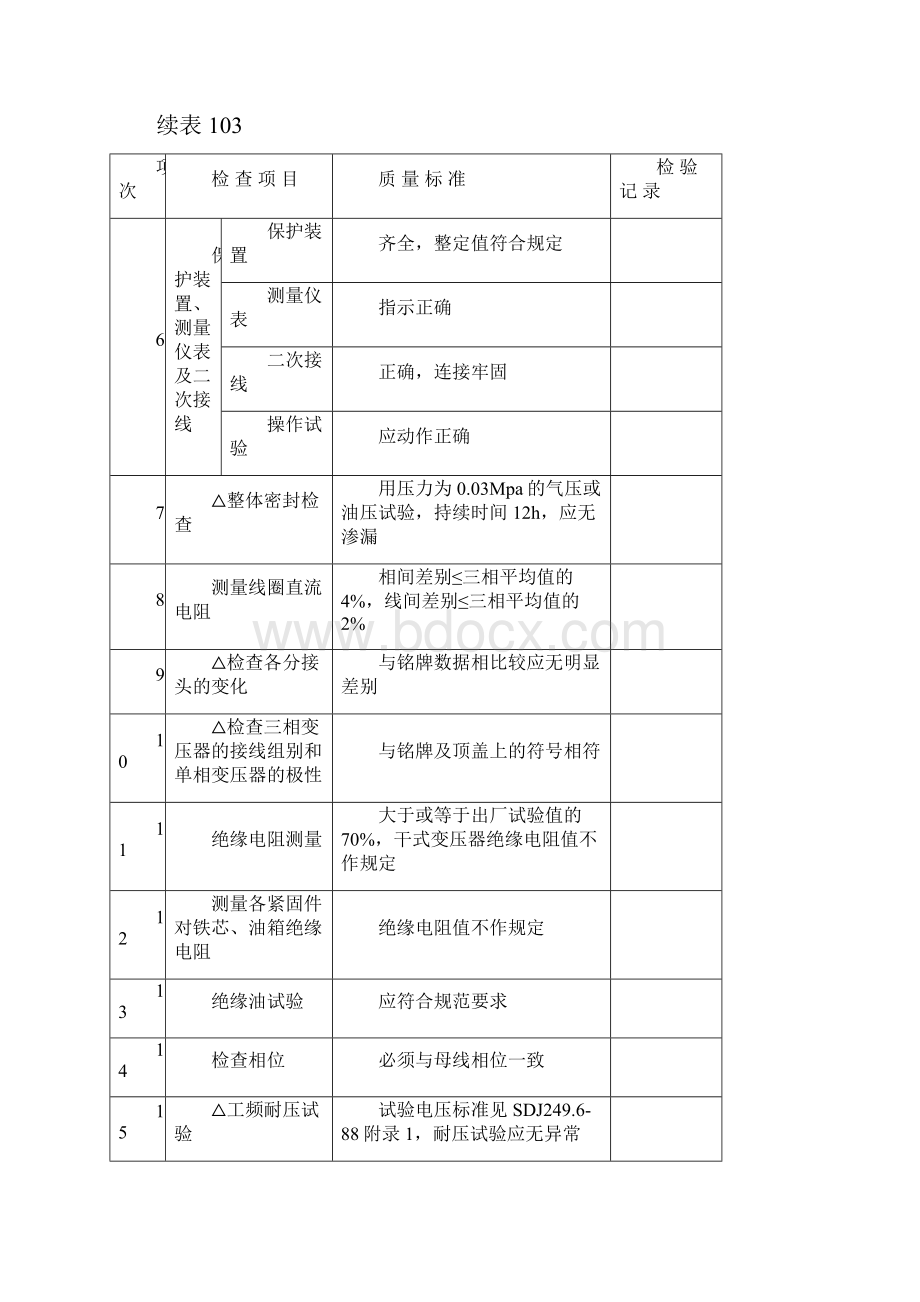 电力工程单元工程质量评定表.docx_第3页