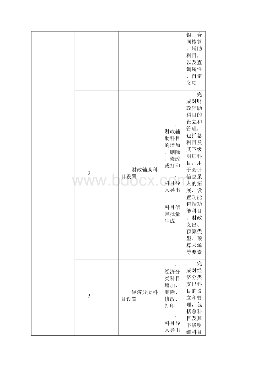 高校财务管理系统技术指标.docx_第2页