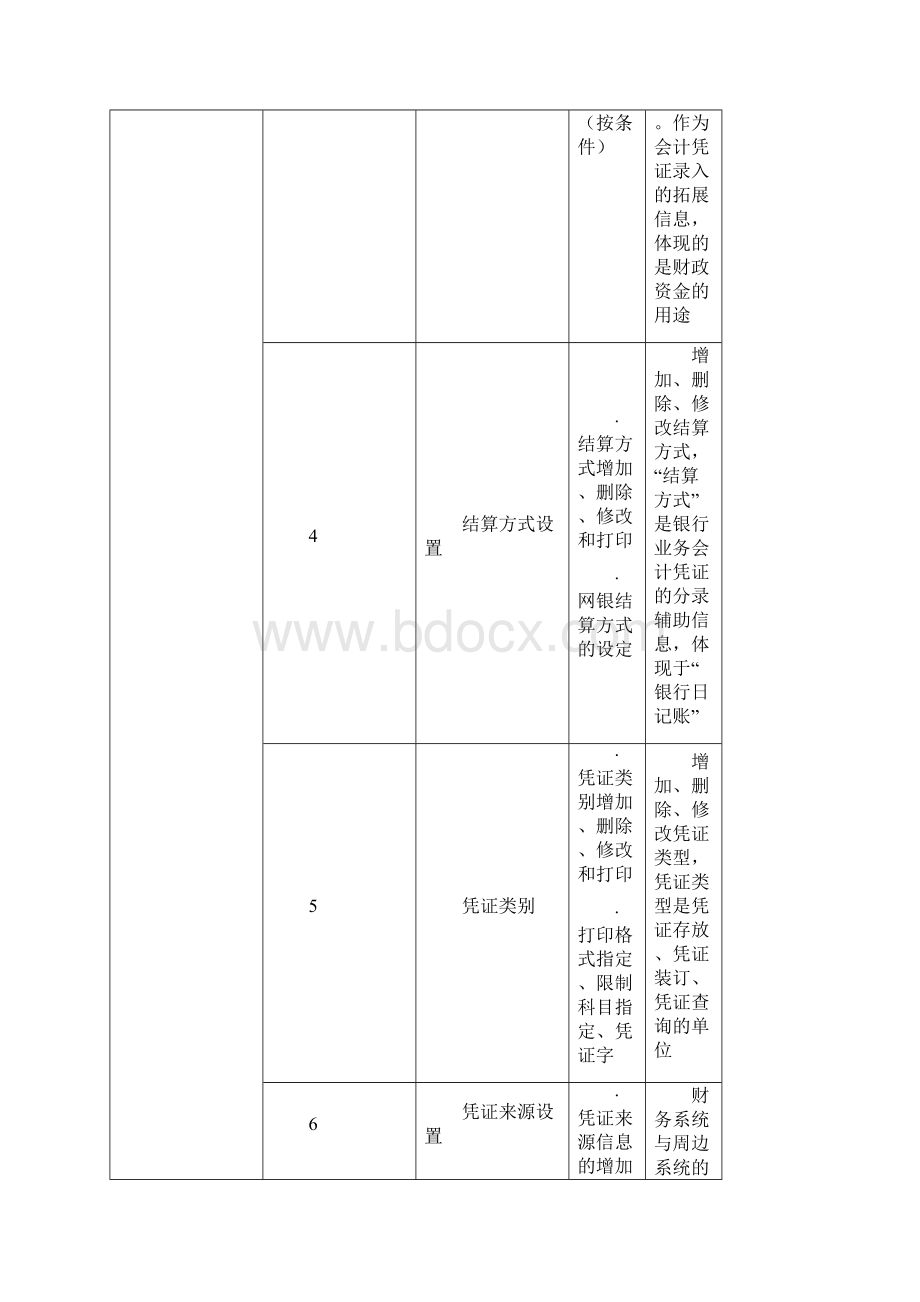 高校财务管理系统技术指标.docx_第3页