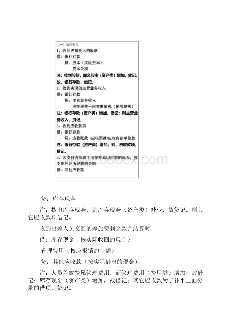 会计分录大全.docx_第2页