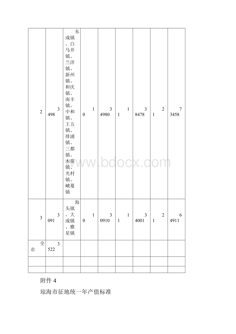 海南省土地征地补偿标准1.docx_第2页