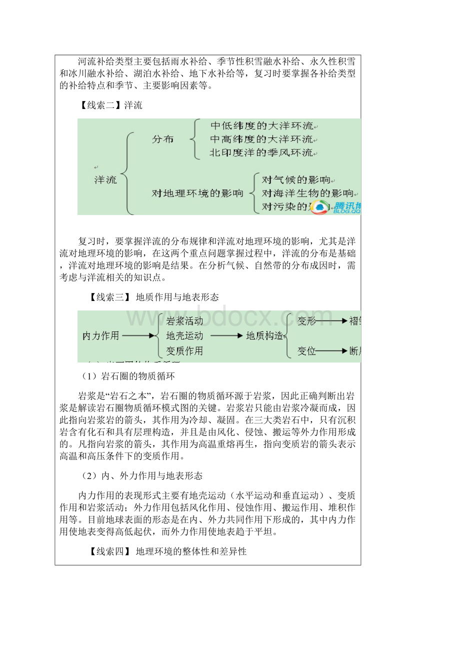 高考地理.docx_第3页