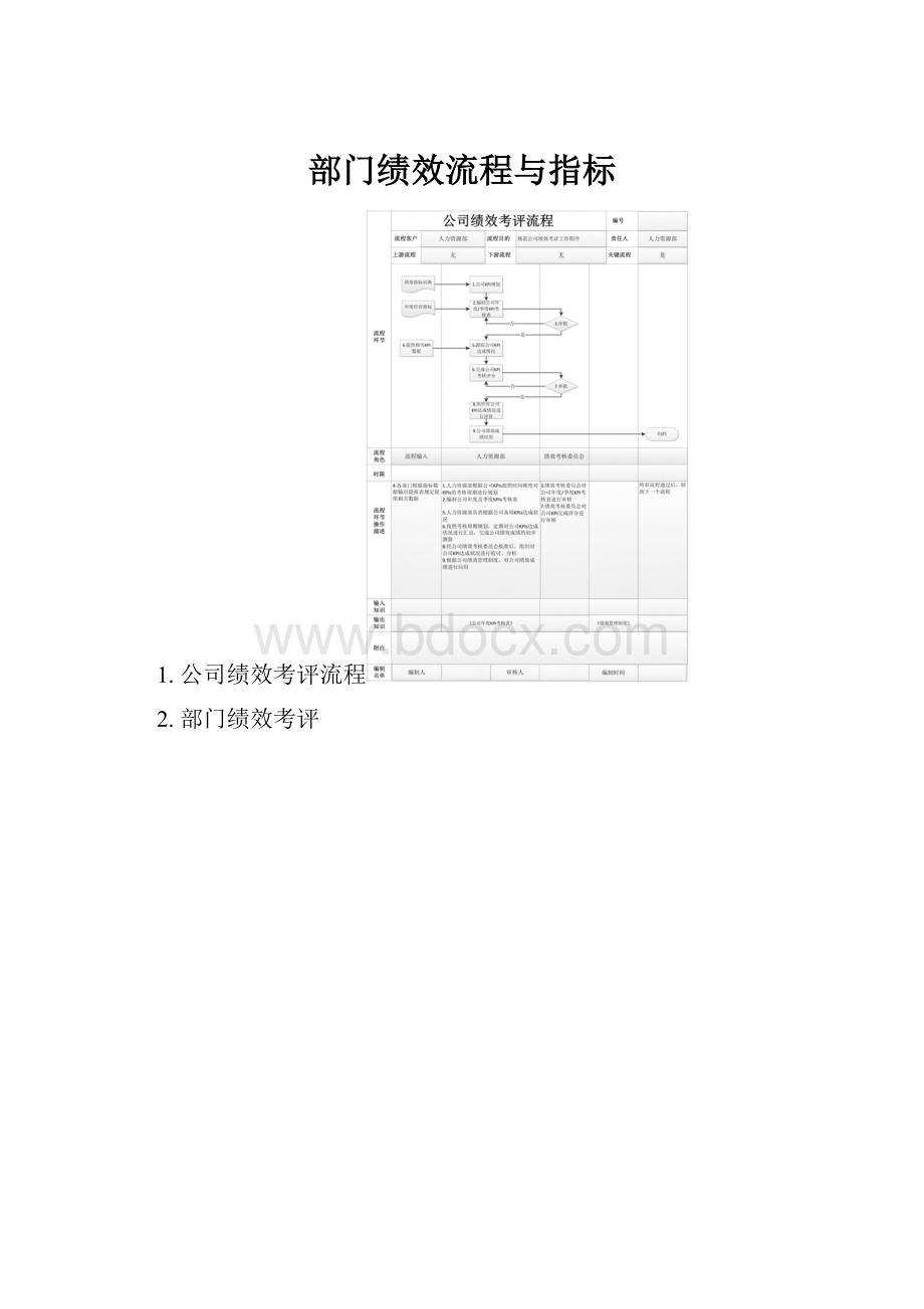 部门绩效流程与指标.docx_第1页