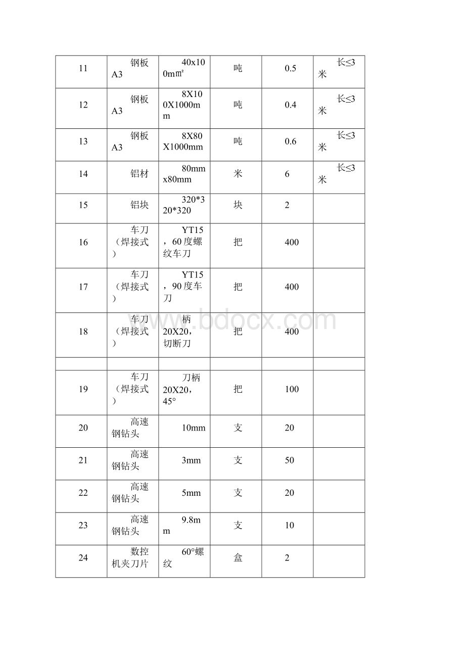 机械专业教学实训耗材.docx_第2页