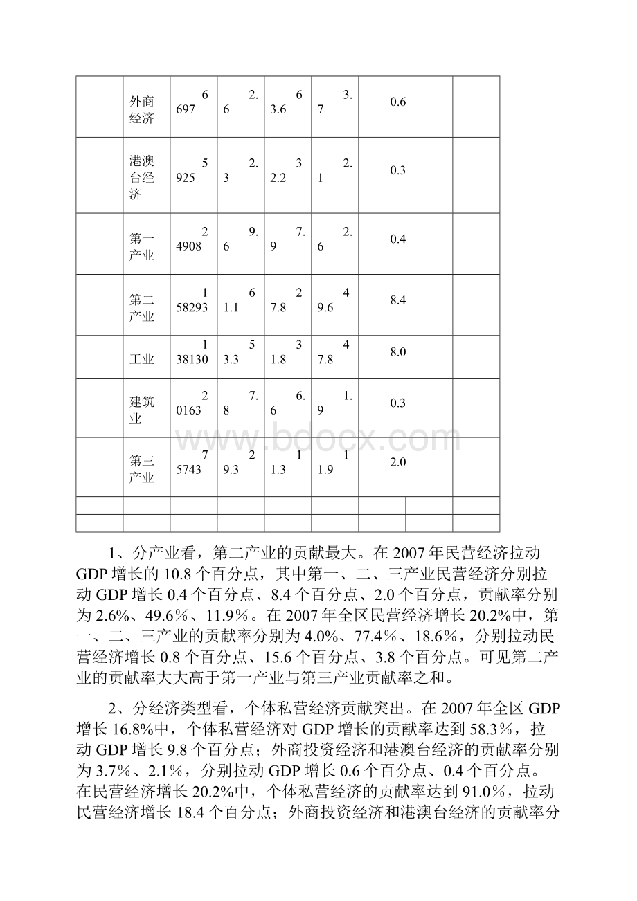 龙马潭区民营经济发展现状及对策建议.docx_第3页
