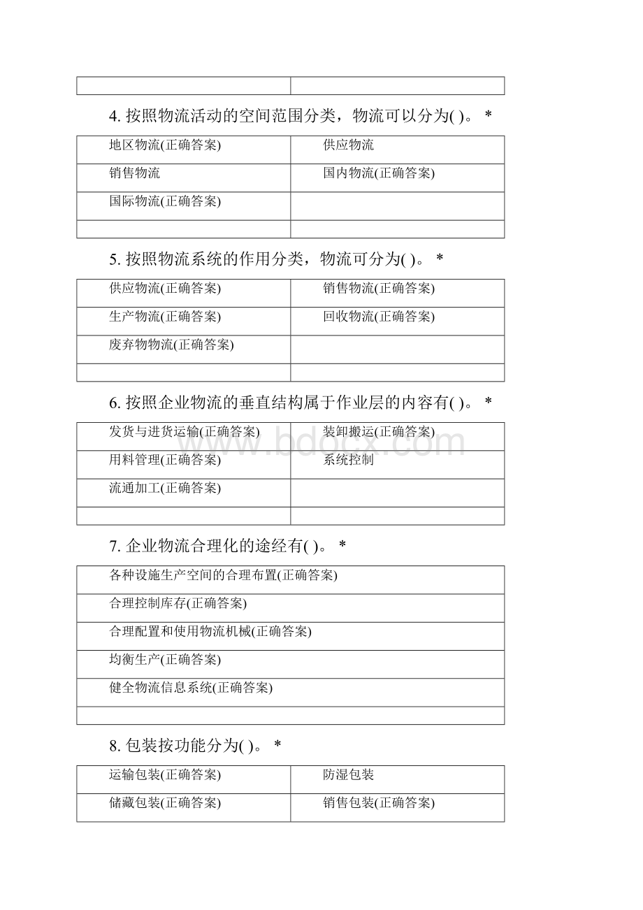 郑州轻工业大学物流管理专业学年第一学期物流管理概论多选题.docx_第2页