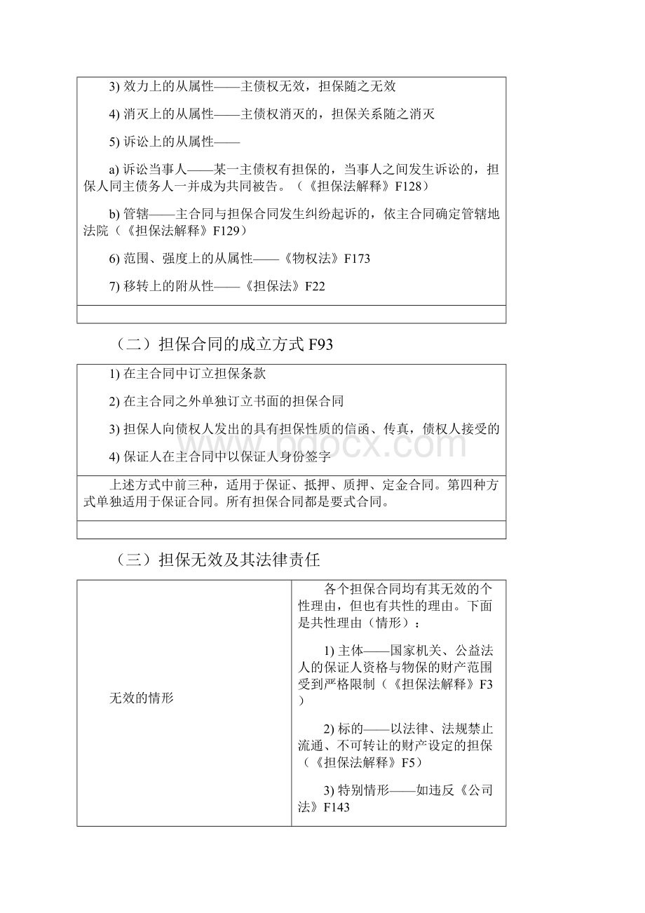 民法要点之担保物权.docx_第2页