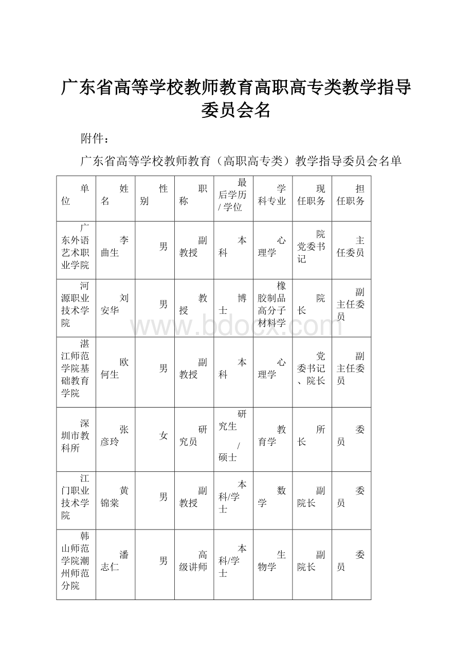 广东省高等学校教师教育高职高专类教学指导委员会名.docx_第1页