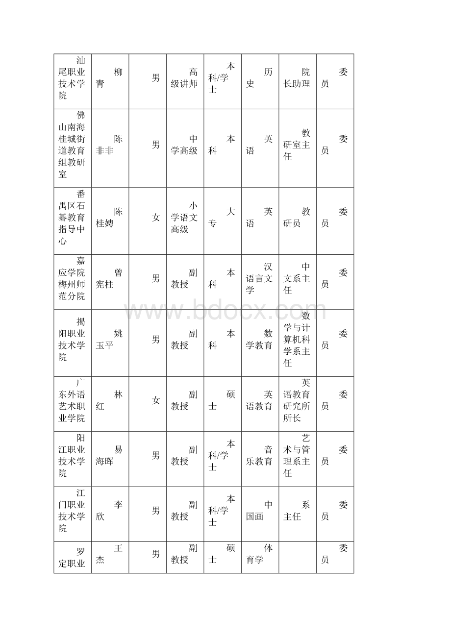 广东省高等学校教师教育高职高专类教学指导委员会名.docx_第2页