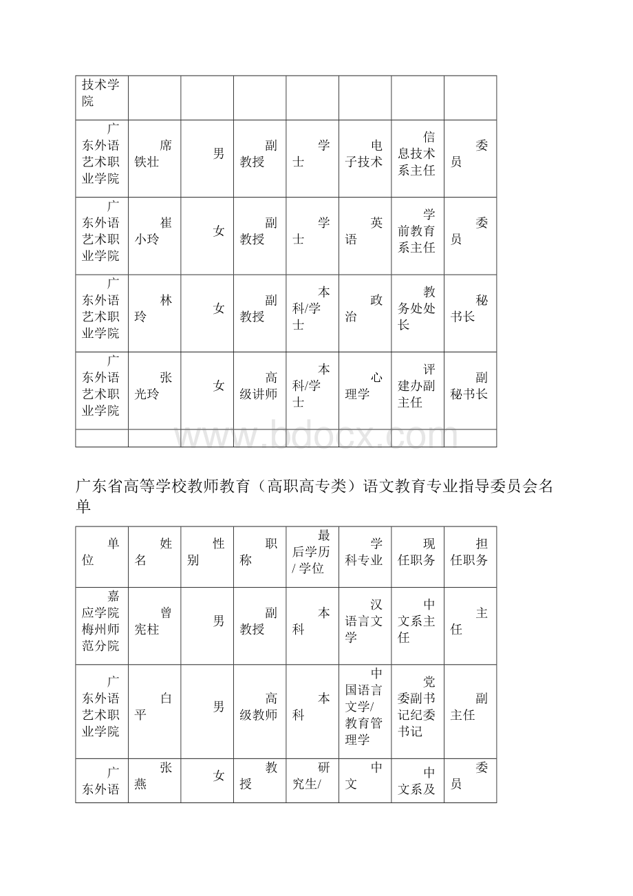 广东省高等学校教师教育高职高专类教学指导委员会名.docx_第3页