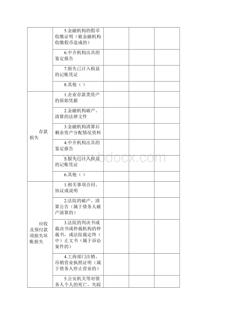 企业资产损失税前扣除专项申报证据资料清单.docx_第2页