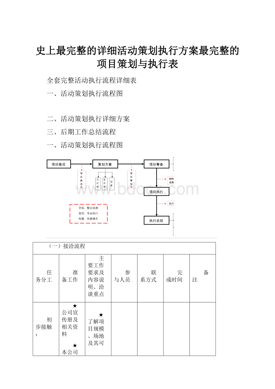 史上最完整的详细活动策划执行方案最完整的项目策划与执行表.docx