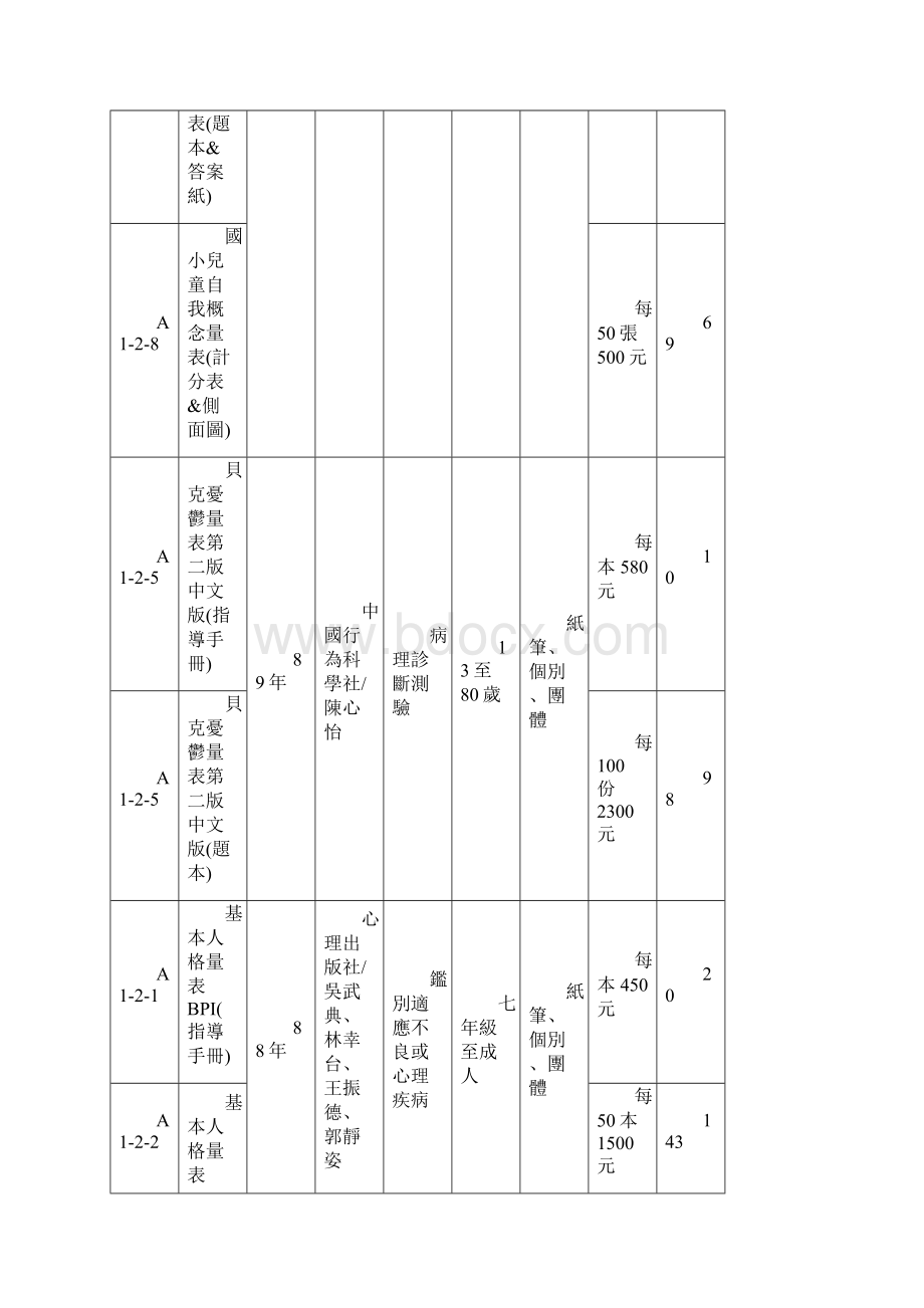 一人格评量.docx_第2页