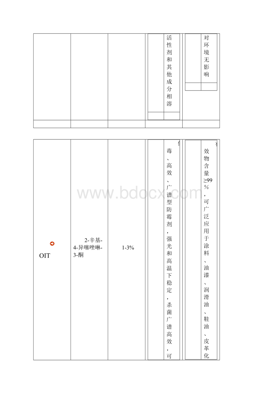 杀菌剂配方.docx_第3页