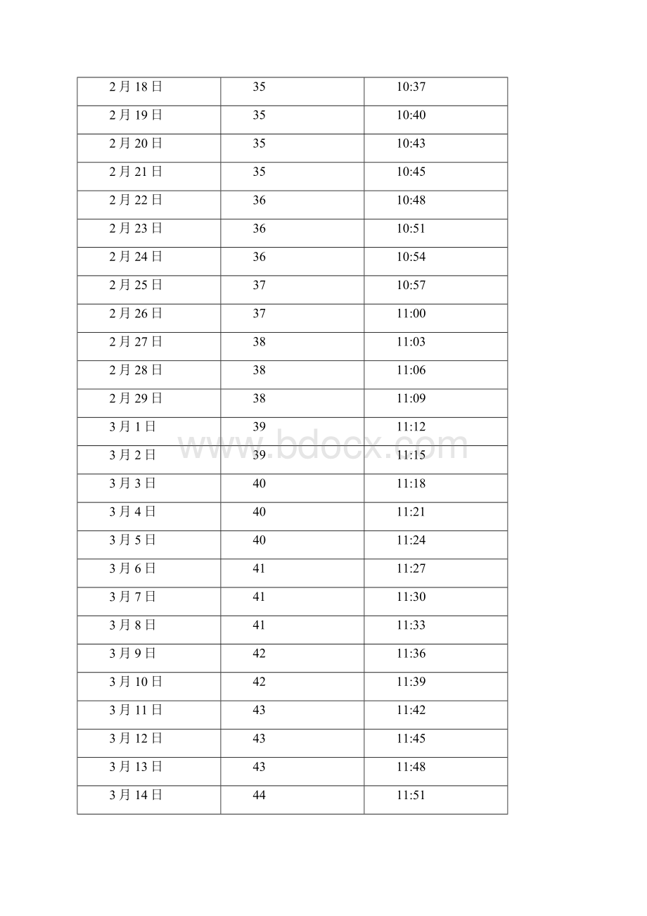 中国 吉林 长春日照长度和太阳高度角表.docx_第3页