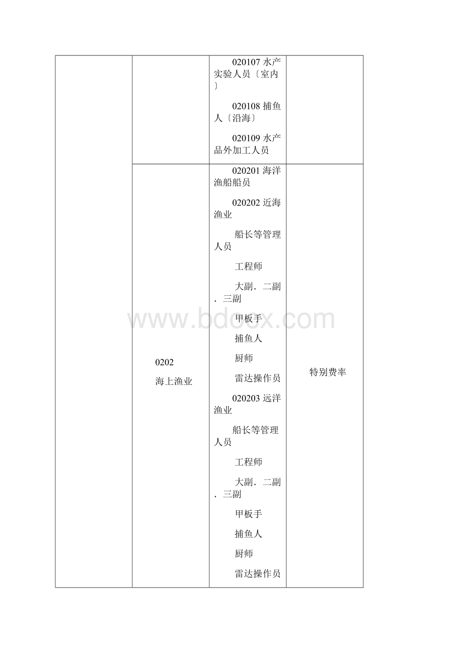 职业分类表.docx_第3页