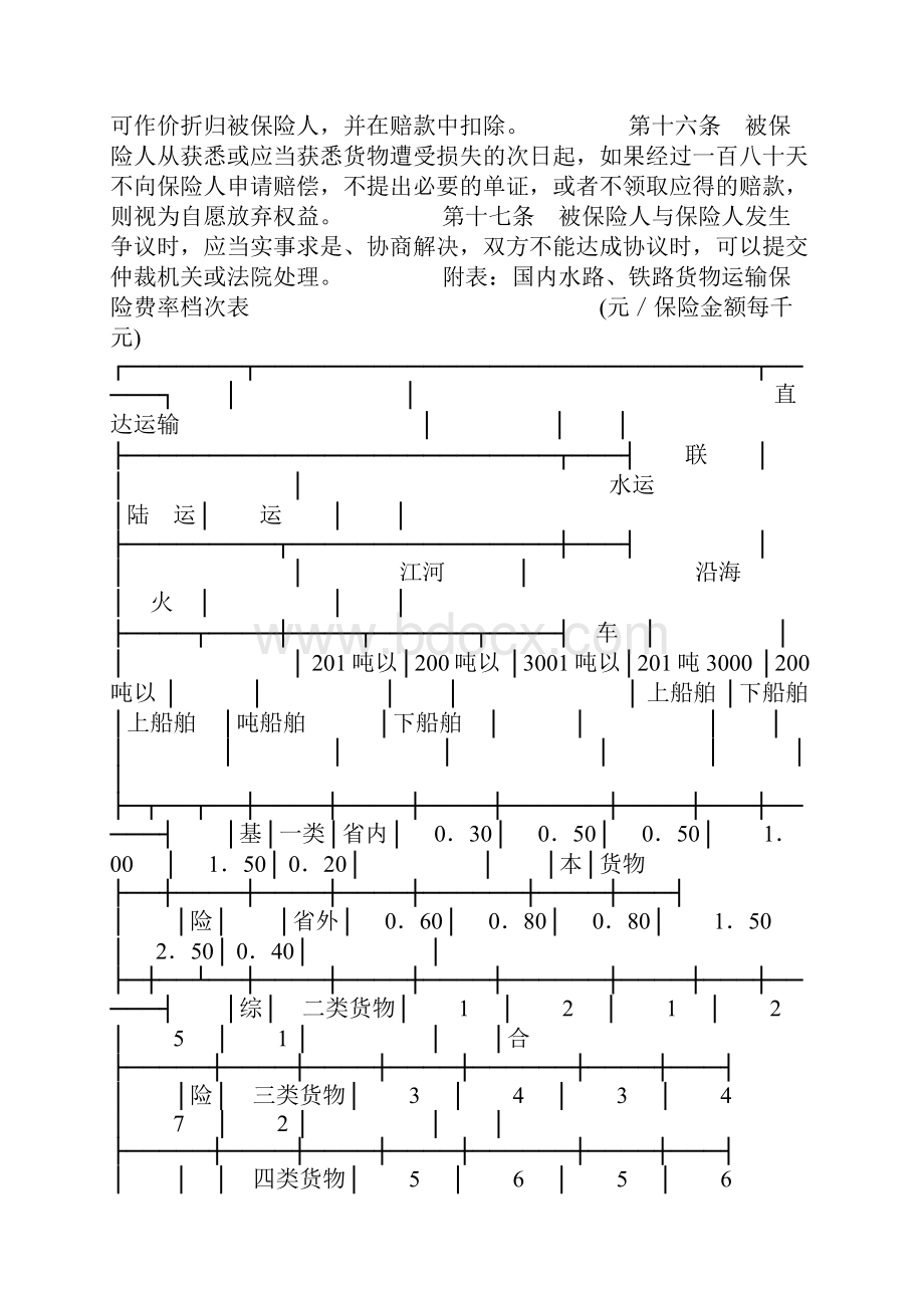 国内水路铁路货物运输保险条款.docx_第3页