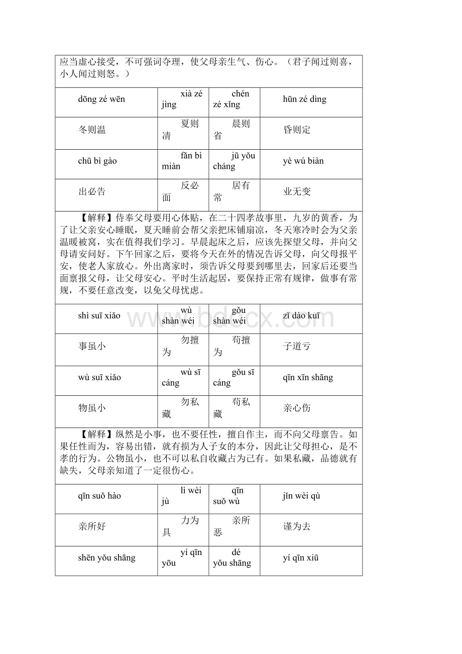 龙城第二小学弟子规.docx_第2页