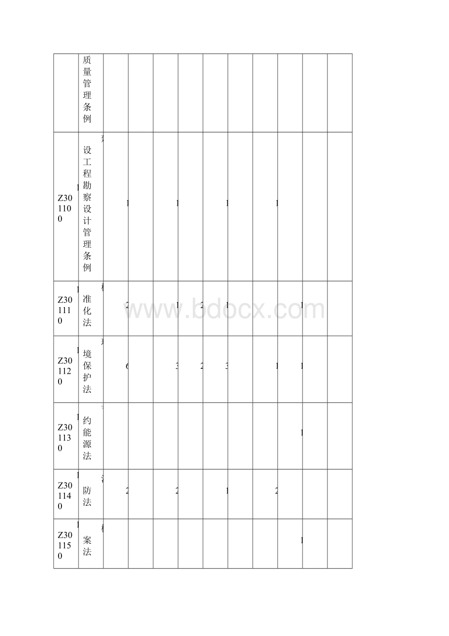 一级建造师考试历年真题及答案.docx_第3页