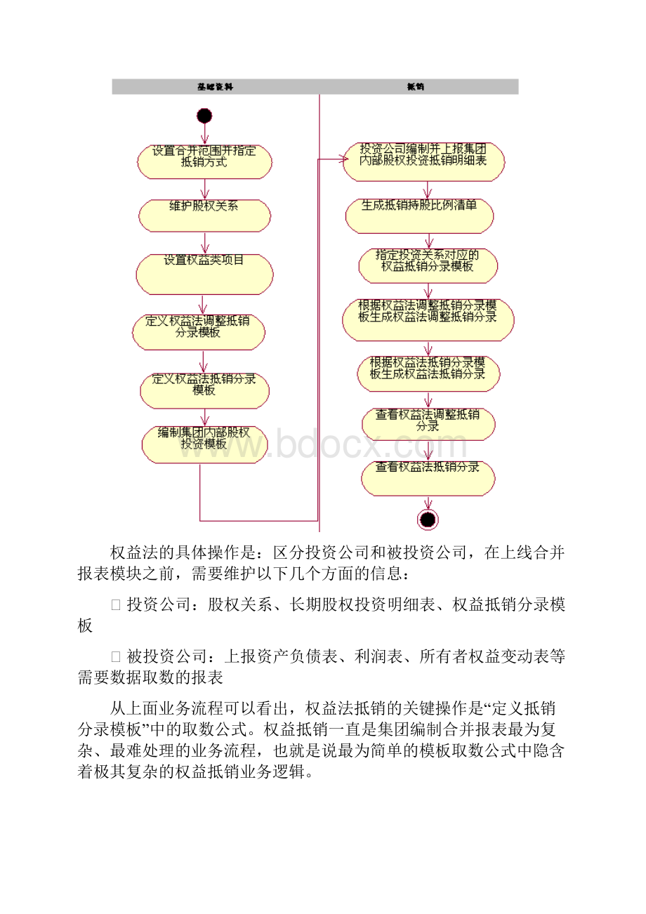 准则权益抵销应用解决方案.docx_第2页