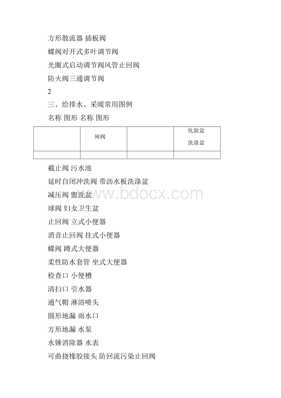 CAD给排水暖通空调消防施工图全部图例.docx_第3页