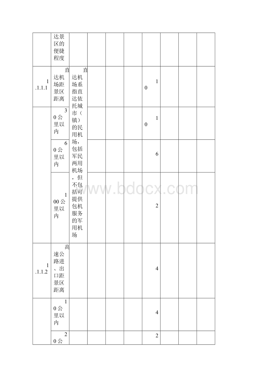 《旅游景区质量等级评定与划分》国家标准细则.docx_第3页