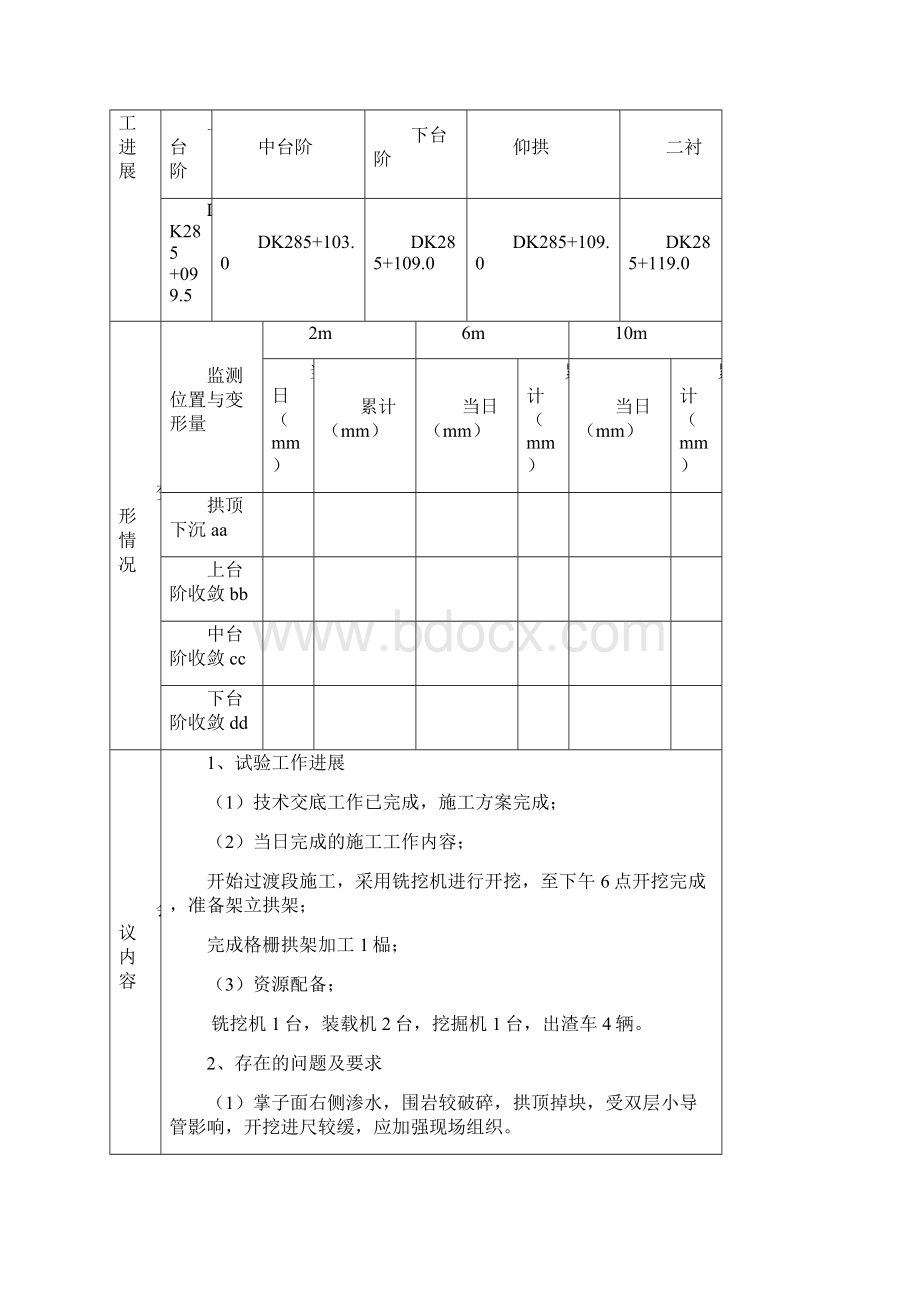 预留空间法试验现场例会记录表1.docx_第3页