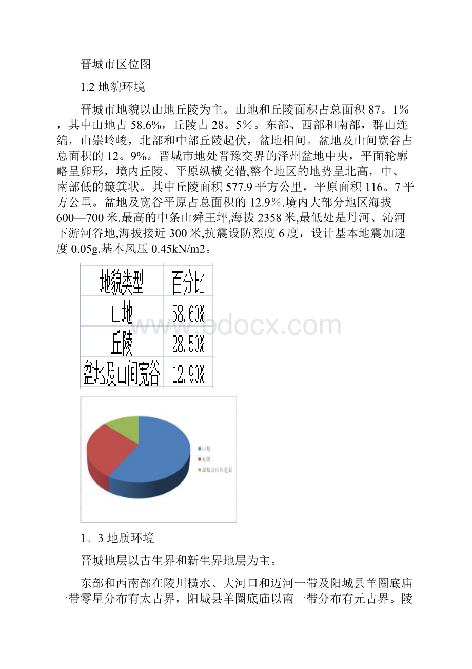 山西省晋城市自然条件分析分析报告.docx_第2页