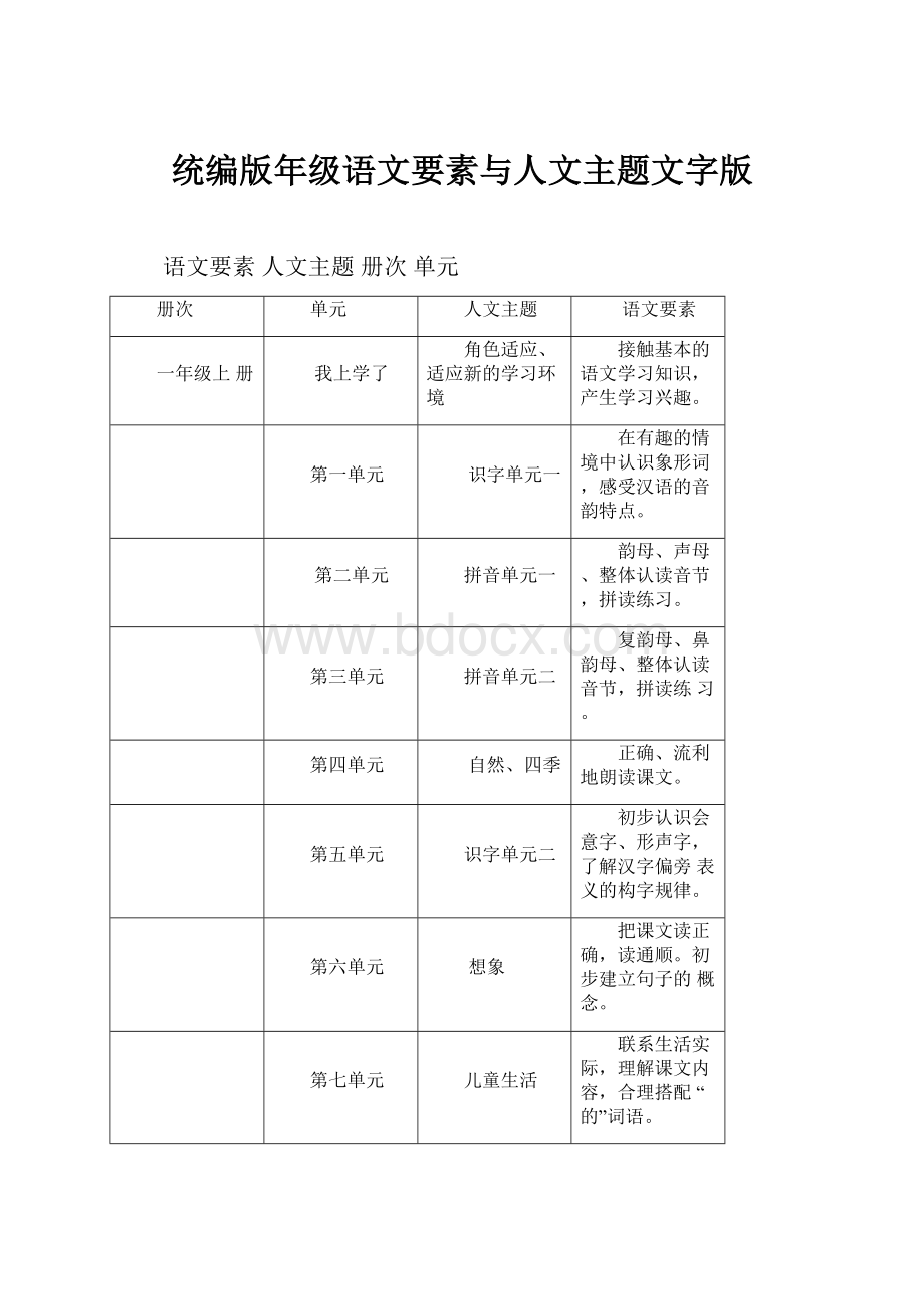 统编版年级语文要素与人文主题文字版.docx