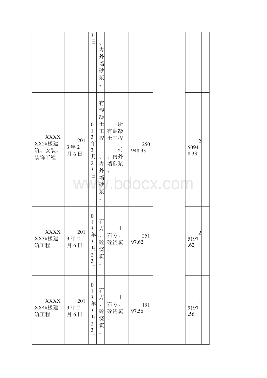 施工进度报表.docx_第2页