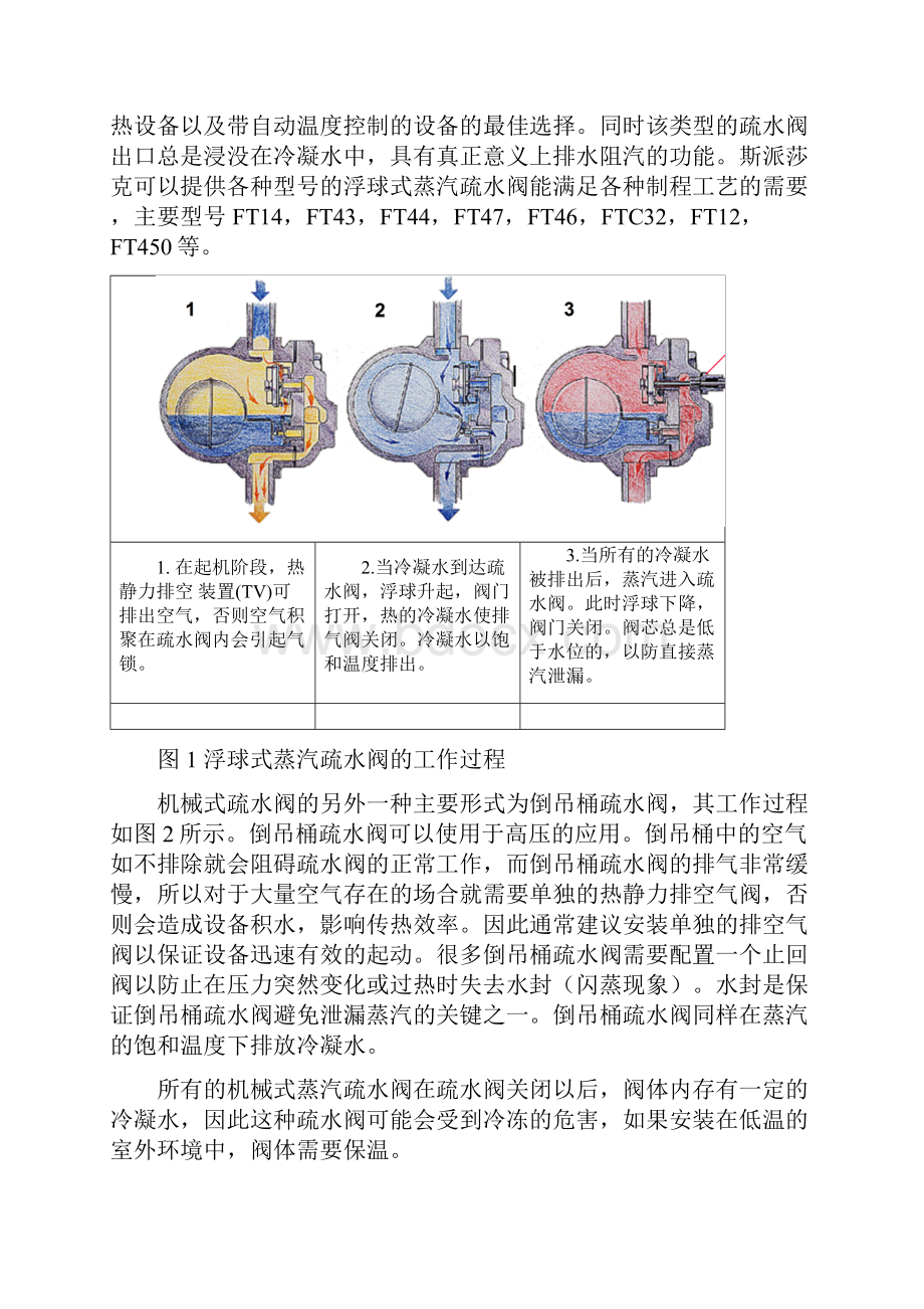 蒸汽疏水阀概述之欧阳德创编.docx_第3页