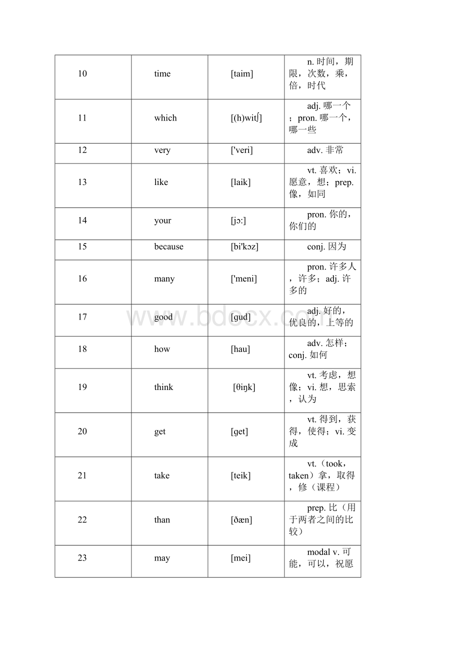 英语统考高频词汇.docx_第2页