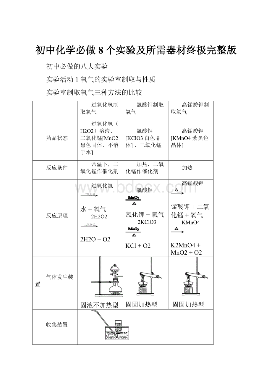 初中化学必做8个实验及所需器材终极完整版.docx