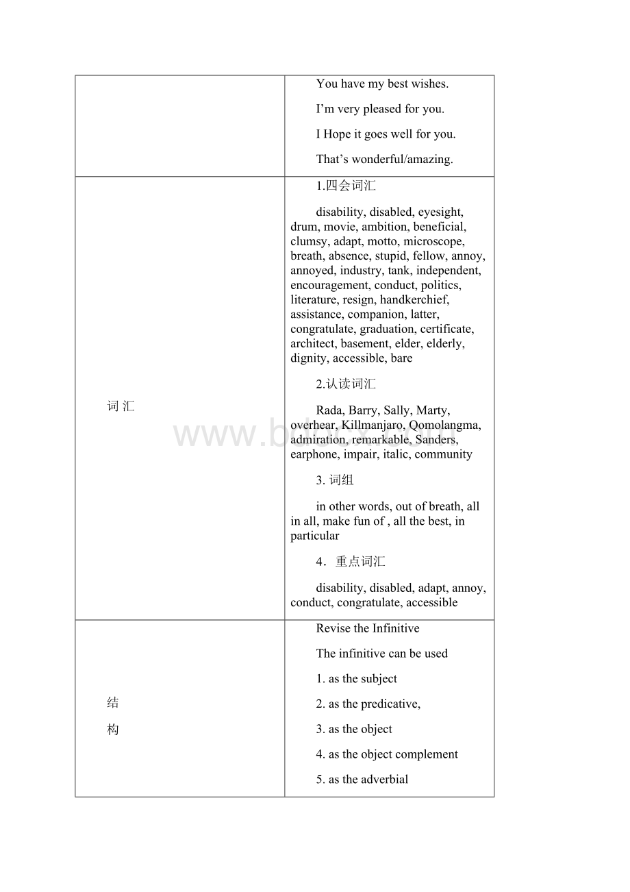 高一英语living well教案.docx_第2页