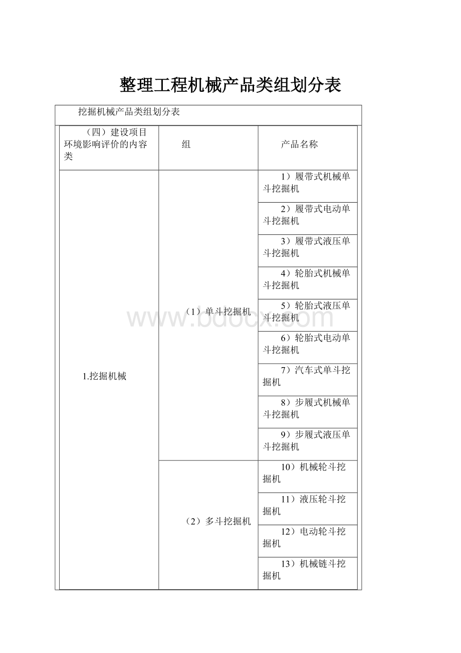 整理工程机械产品类组划分表.docx_第1页