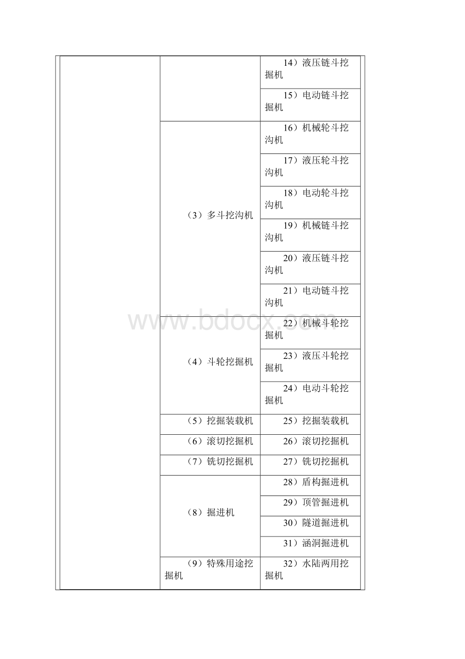 整理工程机械产品类组划分表.docx_第2页