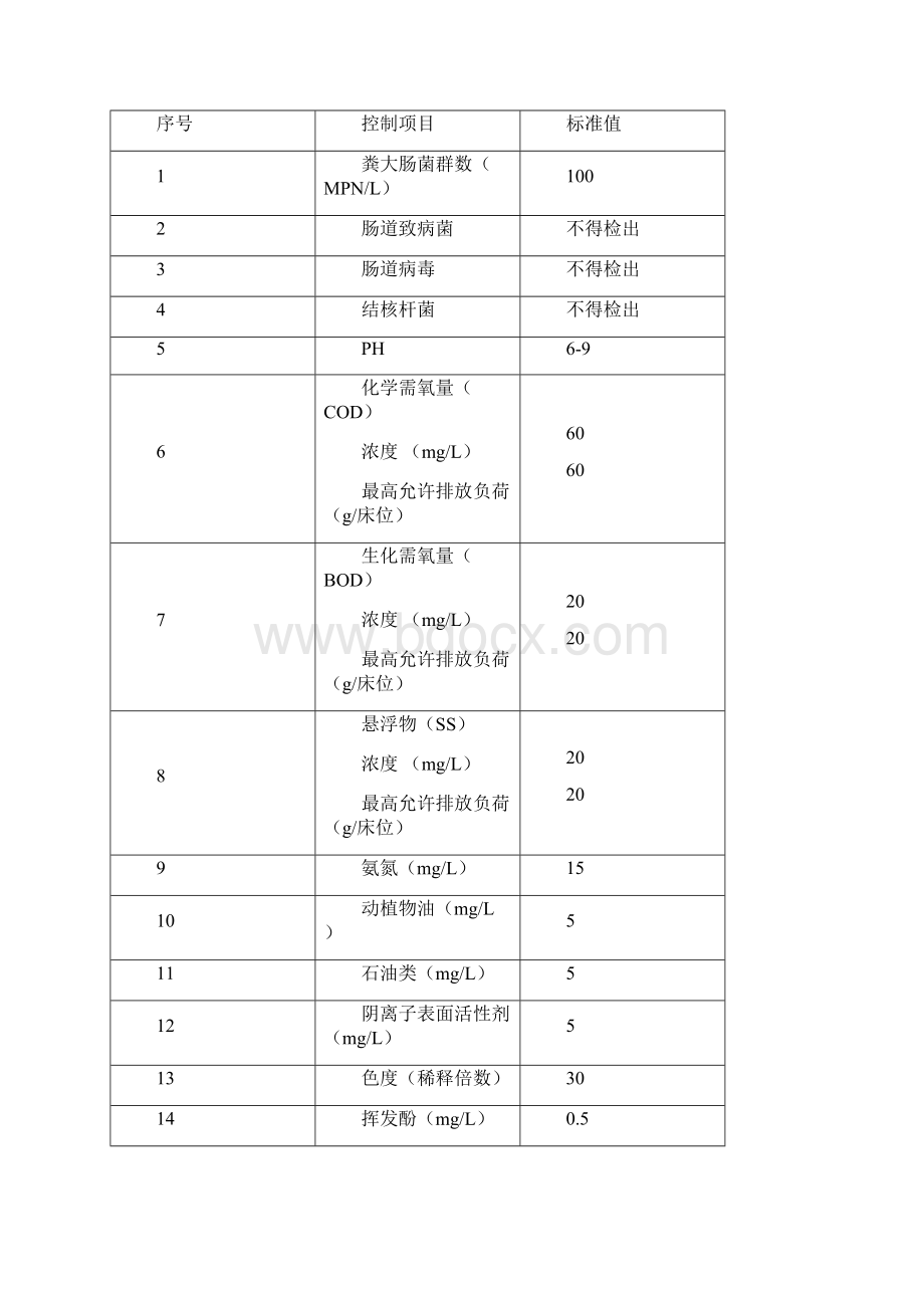 医疗机构水污染物排放标准.docx_第3页