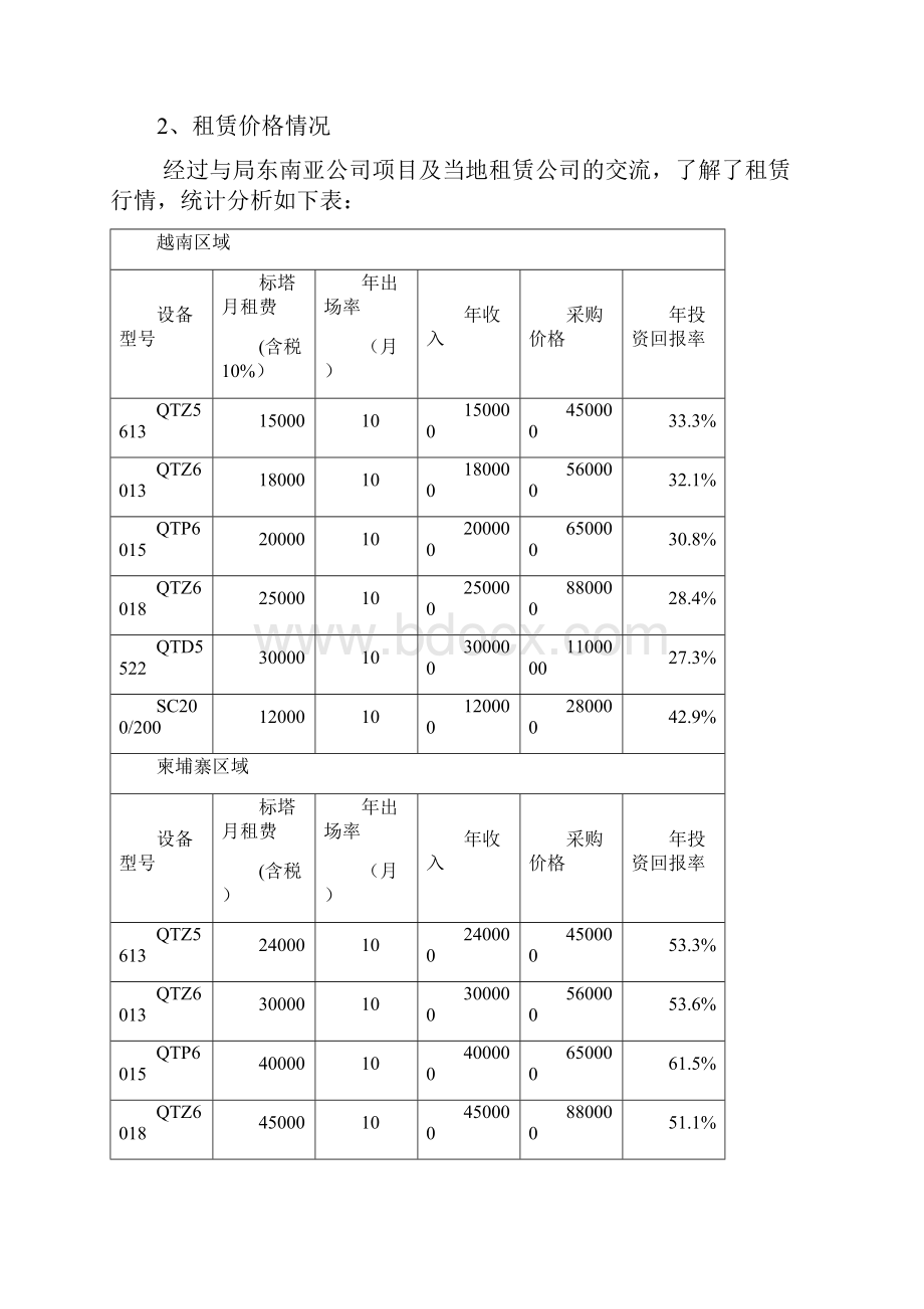 越南柬埔寨建筑机械及建筑材料贸易市场调研汇报新.docx_第2页