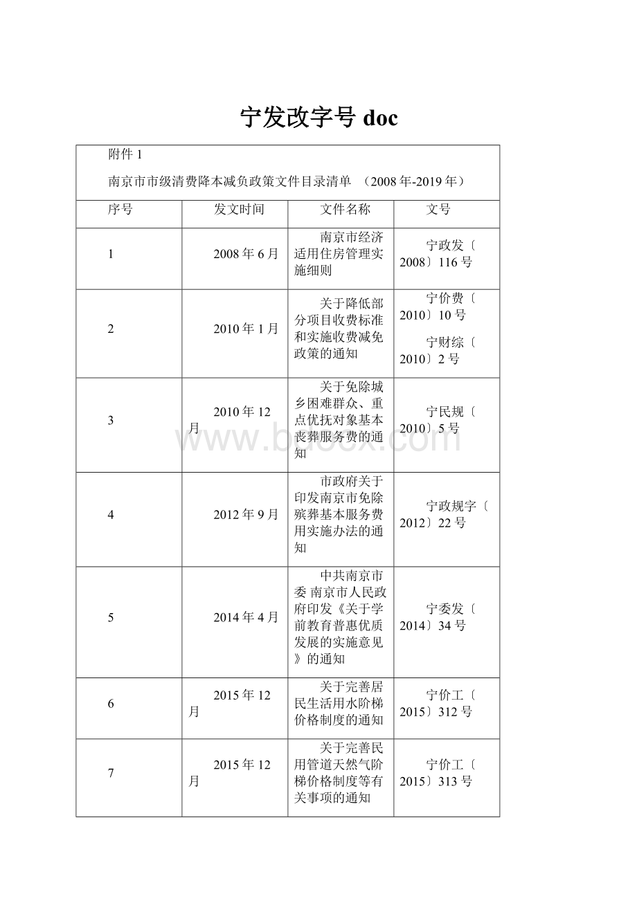 宁发改字号doc.docx