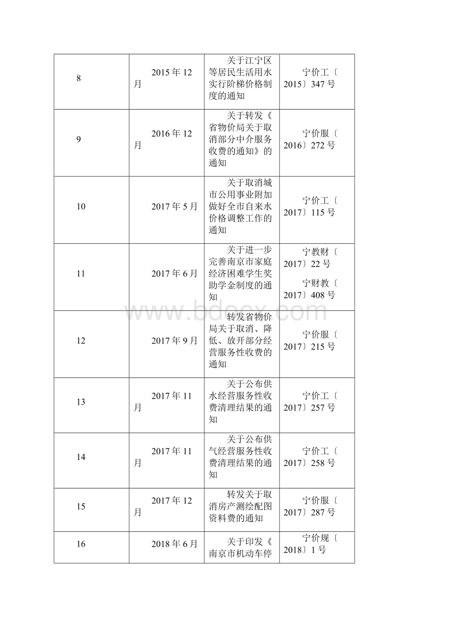 宁发改字号doc.docx_第2页