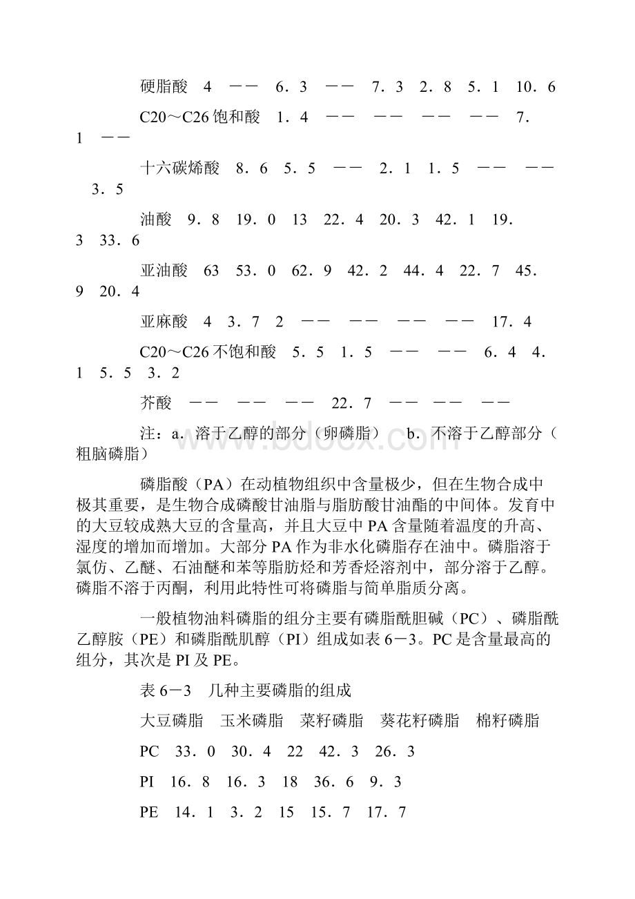 毛油的组分及其性质.docx_第3页