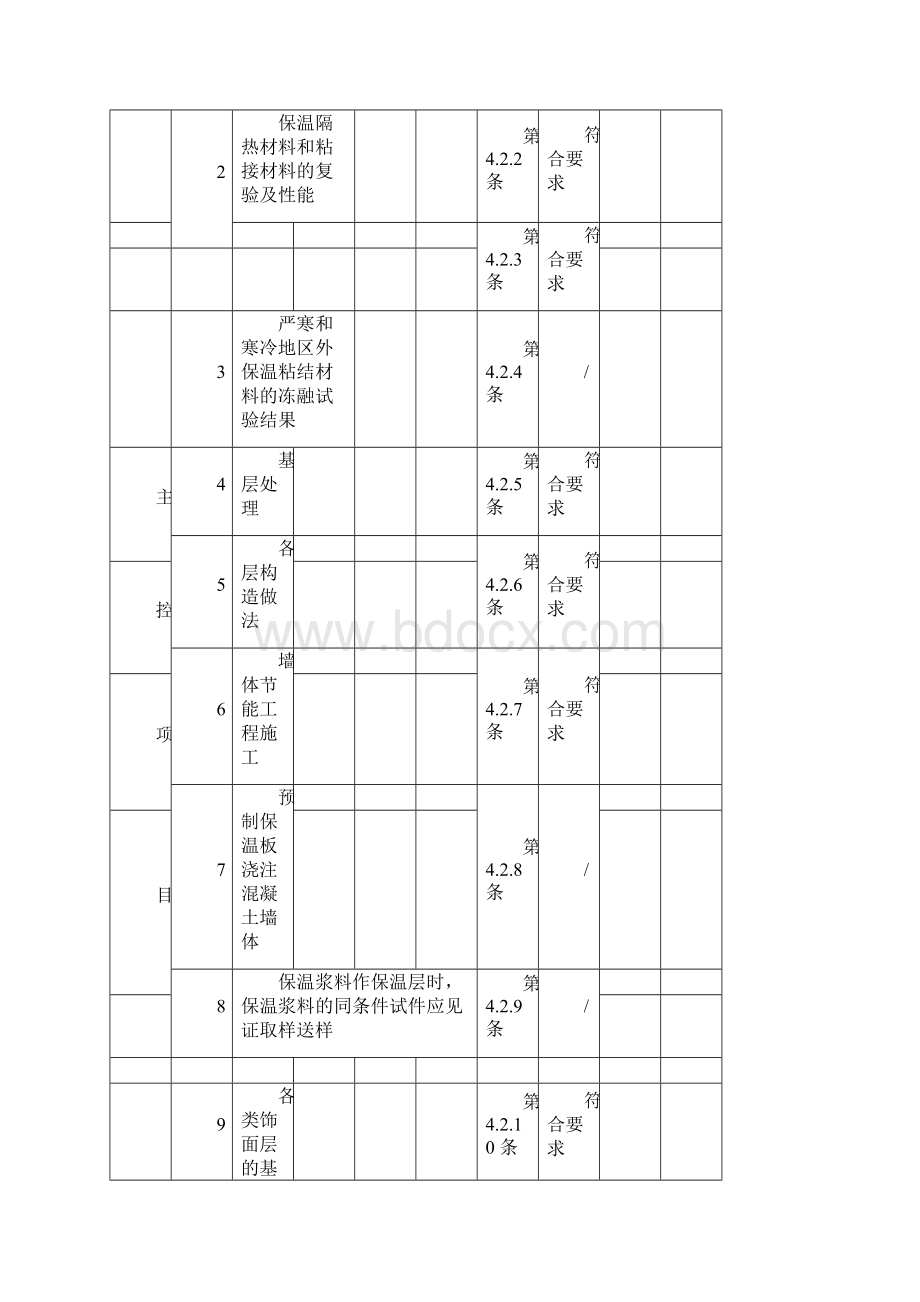 保温墙体节能工程质量验收记录表.docx_第2页