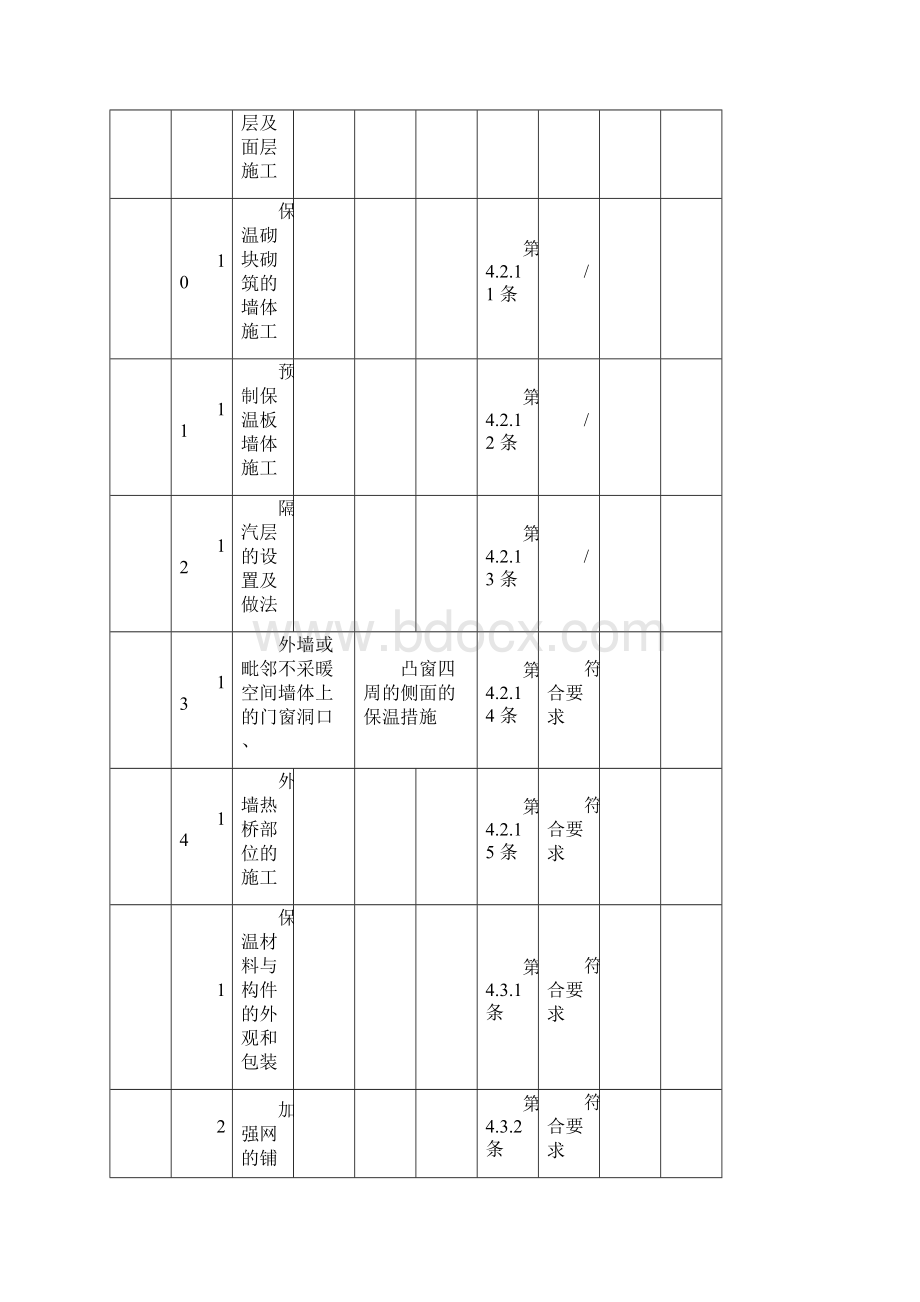 保温墙体节能工程质量验收记录表.docx_第3页