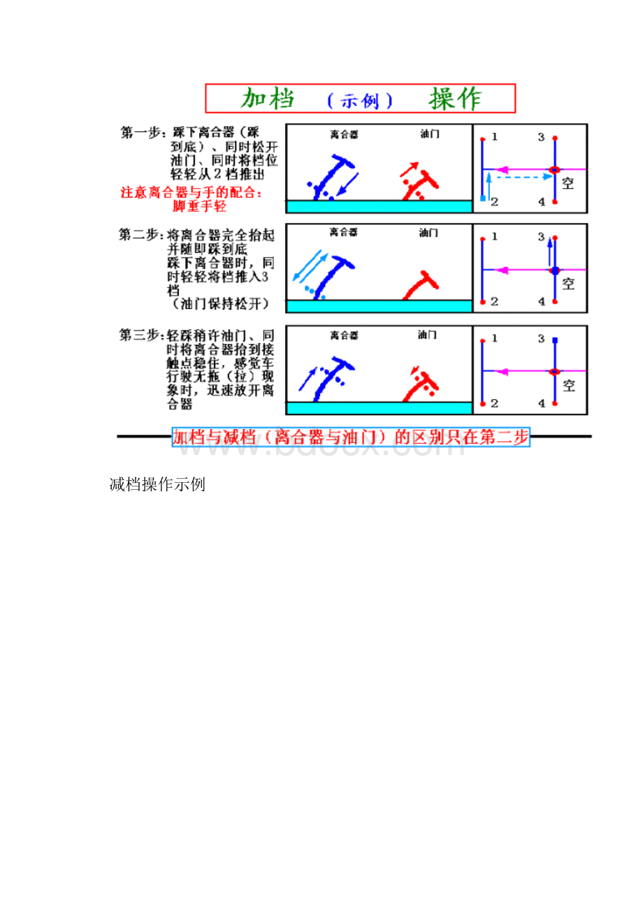 图解驾驶技巧.docx_第3页