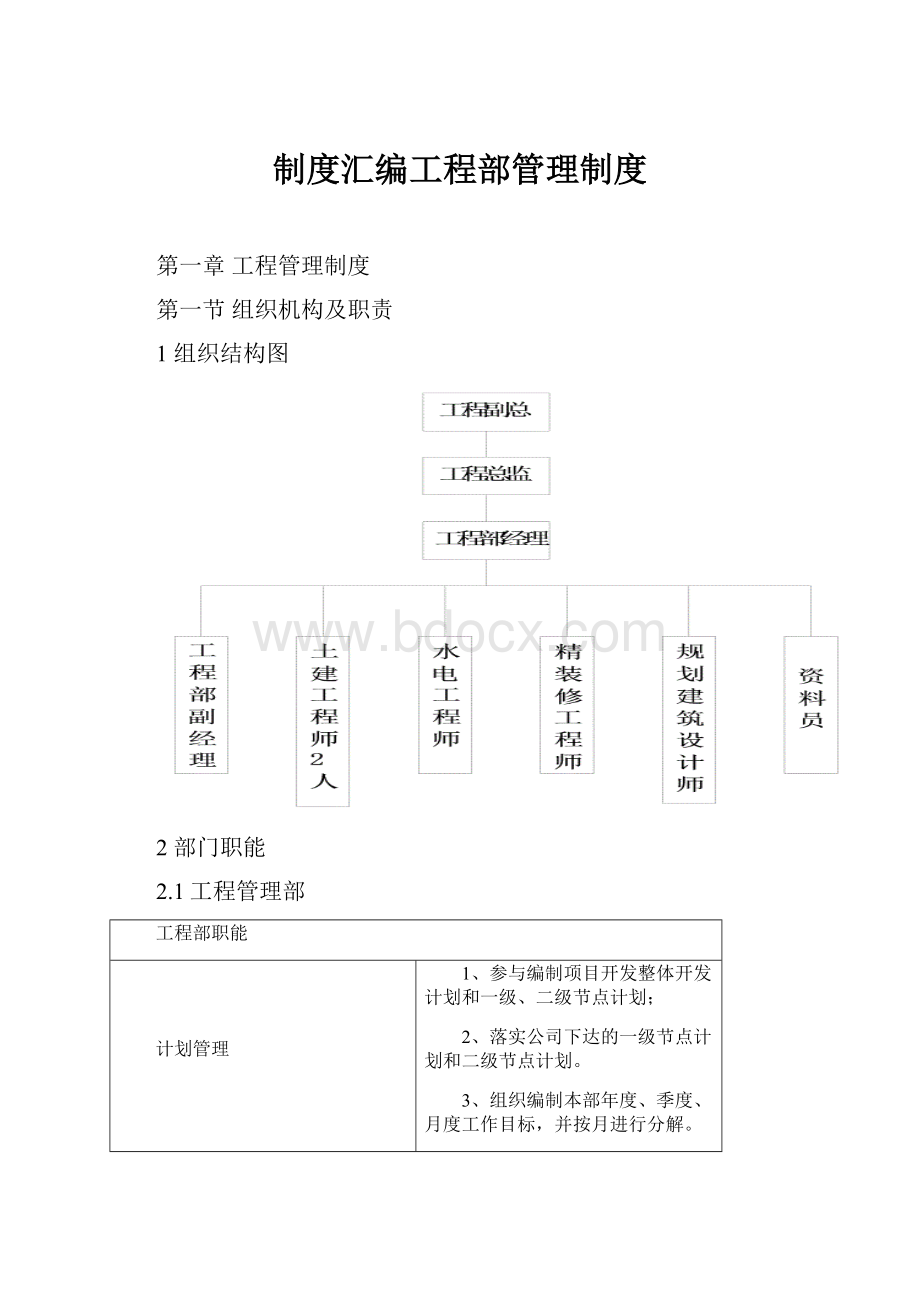 制度汇编工程部管理制度.docx