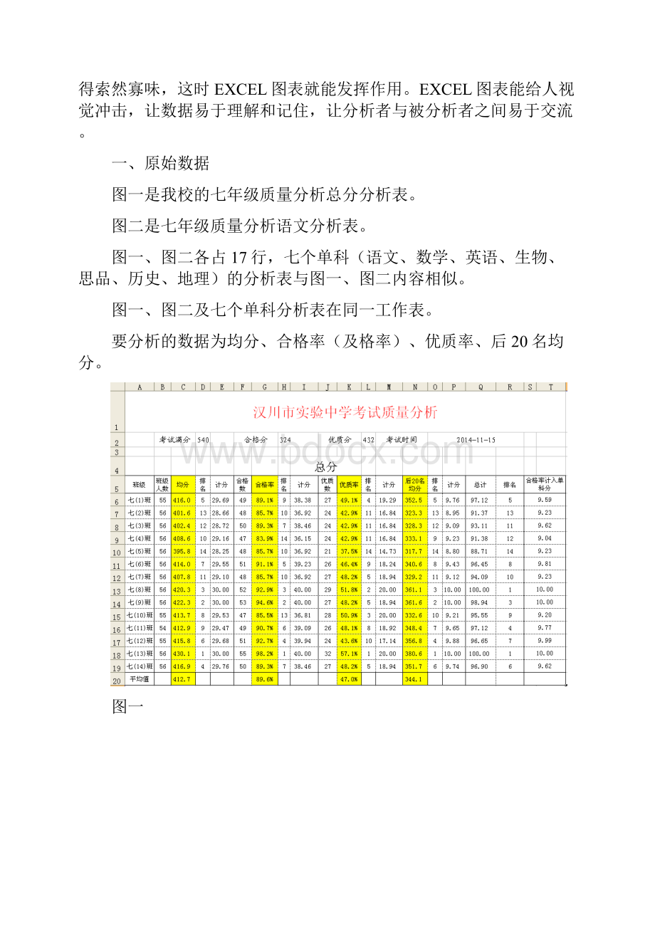 用EXCEL做质量分析柱状图模板.docx_第2页